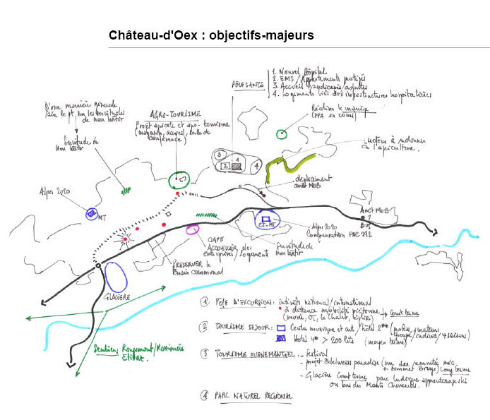 Enquête publique du PACom de Château-d’Oex